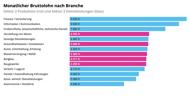 Lebenslauf für Schweißer