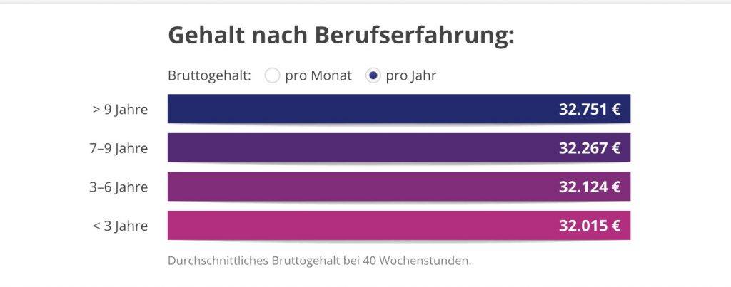 Barmann Lebenslauf