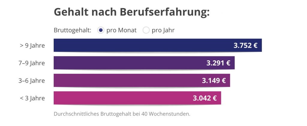 Kundenservicemitarbeiter Lebenslauf