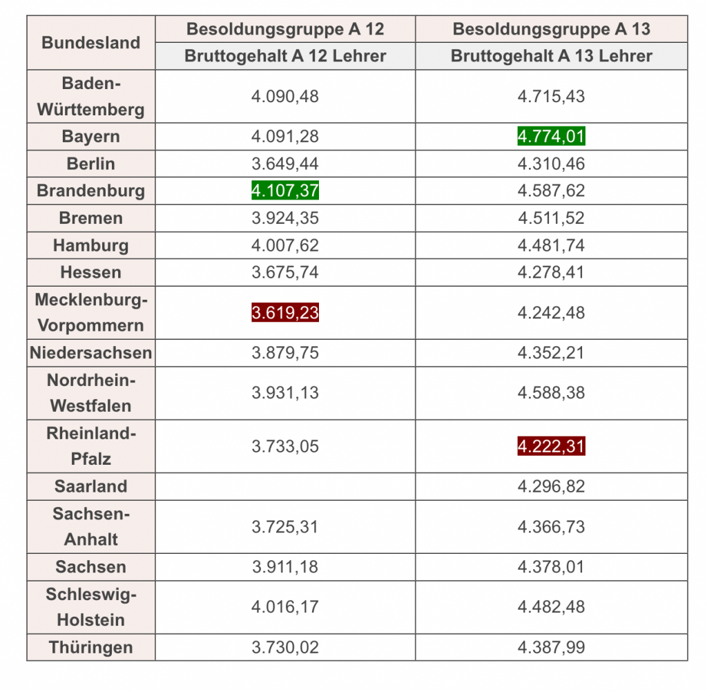 Vertretungslehrer Lebenslauf